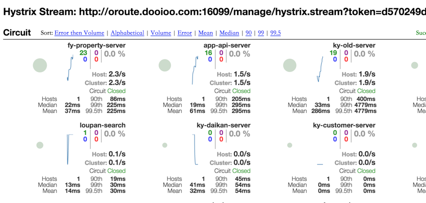 ORoute Turbine monitor